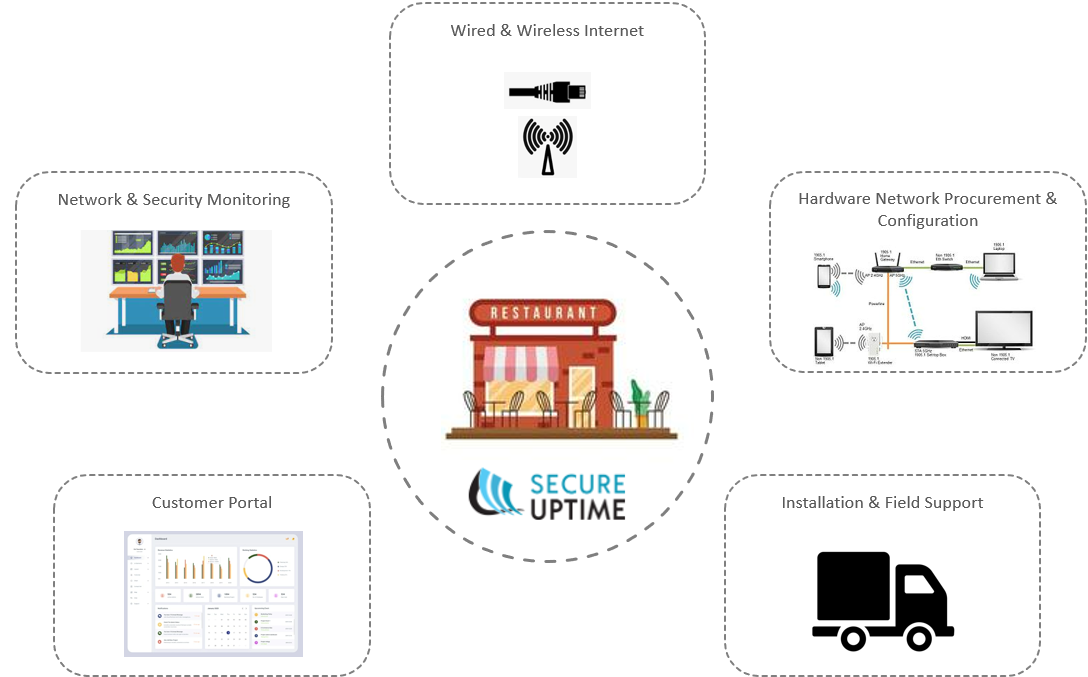 Secure Uptime graphic 3 10-5-22